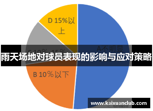 雨天场地对球员表现的影响与应对策略